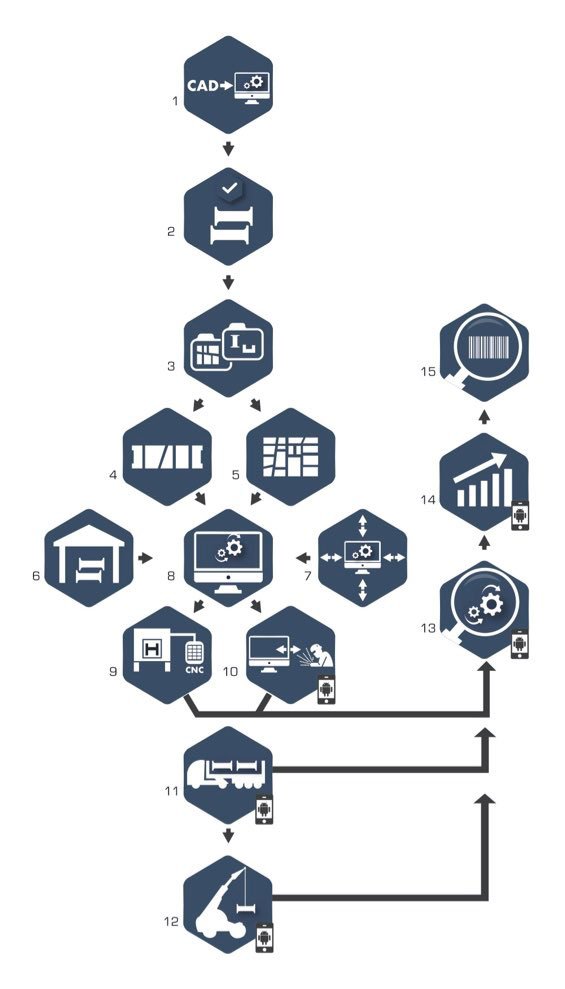 software scheme